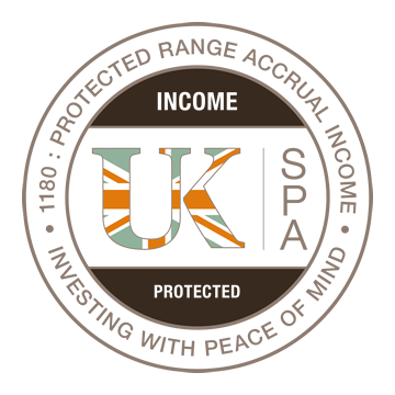 1180 - Protected Range Accrual Income